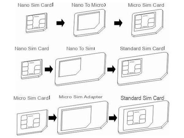 ¿Cómo cortar tu tarjeta micro SIM para transformarla en una nano SIM?